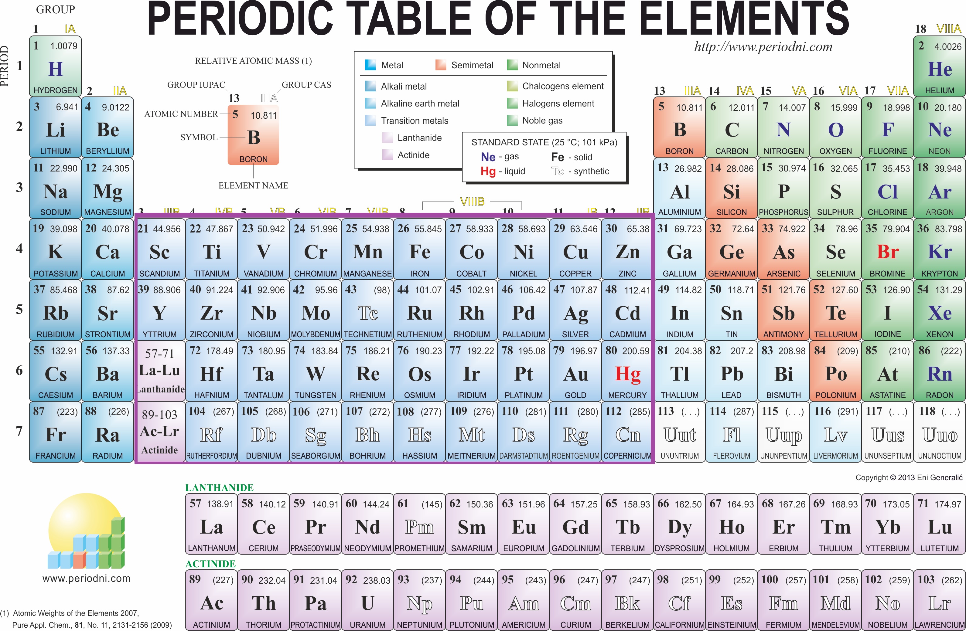 Early Transition Metals In Periodic Table